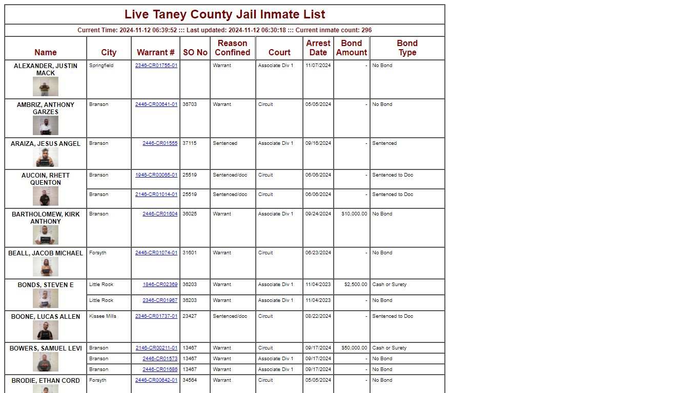 Taney County, MO Live Inmate List